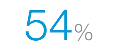 54%